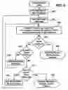 Fig. 10 - Method and system for searching for words and phrases in active and stored ink word documents