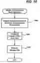 Fig. 12 - Method and system for searching for words and phrases in active and stored ink word documents
