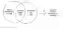 Fig. 01 - Document access control