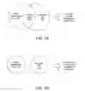 Fig. 02 - Document access control