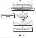Fig. 06 - Method for matching pattern-based data