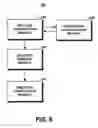 Fig. 07 - Method for matching pattern-based data
