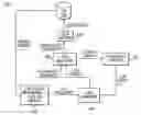 Fig. 01 - Methods and systems for propagating locks through nested logical units of work
