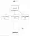 Fig. 07 - Sharing state information among a plurality of file operation servers