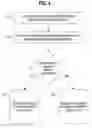 Fig. 05 - Supporting replication among a plurality of file operation servers