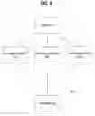 Fig. 07 - Supporting replication among a plurality of file operation servers