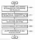Fig. 01 - Apparatus and method for gathering of objectional web sites
