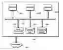 Fig. 01 - Extensible and automatically replicating server farm configuration management infrastructure