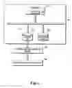 Fig. 04 - Extensible and automatically replicating server farm configuration management infrastructure