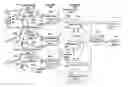 Fig. 01 - Separation of duties in a data audit system
