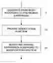 Fig. 01 - Method and apparatus for generating a random bit stream