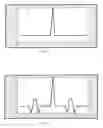 Fig. 05 - The Creation and Detection of Binary and Non-Binary Pseudo-Noise Sequences Not Using LFSR Circuits