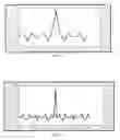 Fig. 08 - The Creation and Detection of Binary and Non-Binary Pseudo-Noise Sequences Not Using LFSR Circuits