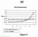 Fig. 07 - Method and system for multiplier optimization