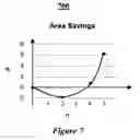 Fig. 08 - Method and system for multiplier optimization