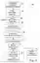 Fig. 08 - Search enhancement system and method having rankings, explicitly specified by the user, based upon applicability and validity of search parameters in regard to a subject matter