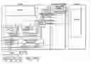 Fig. 01 - Method and apparatus for distributing multimedia to remote clients