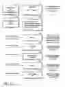 Fig. 07 - Method and apparatus for distributing multimedia to remote clients