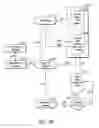 Fig. 08 - Method and apparatus for distributing multimedia to remote clients