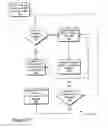 Fig. 08 - Multi-console workstations concurrently supporting multiple users