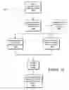 Fig. 13 - Multi-console workstations concurrently supporting multiple users