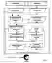 Fig. 06 - Synchronizing email content with IM content
