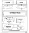 Fig. 07 - Synchronizing email content with IM content