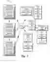 Fig. 02 - Multi-participant online activities