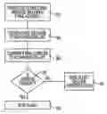 Fig. 01 - Authorizing control for electronic communications