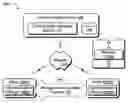 Fig. 01 - Message communication channel