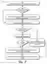 Fig. 07 - Message communication channel
