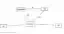 Fig. 01 - Service error handling in a communications network