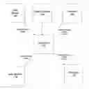 Fig. 01 - System and method for delivering grouped web service applications
