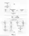 Fig. 03 - System and method for delivering grouped web service applications