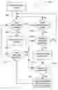 Fig. 01 - System and method of queued web services