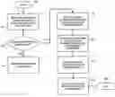 Fig. 01 - Distributing input events to multiple applications in an interactive media environment
