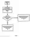Fig. 02 - Application security in an interactive media environment