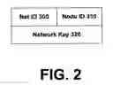 Fig. 03 - Systems and methods for providing presence tracking in a distributed computing system
