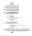 Fig. 03 - Method and system for using load information in an instant messaging system