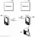 Fig. 01 - Peer device data transfer