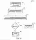 Fig. 10 - Traffic messaging system