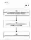 Fig. 03 - XML message validation in a network infrastructure element
