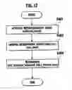 Fig. 13 - Communication terminal device and communications method