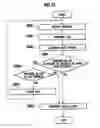 Fig. 14 - Communication terminal device and communications method