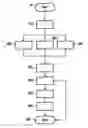 Fig. 01 - Peer to peer transfer of content