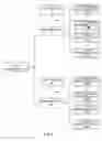 Fig. 10 - IT resource evaluation system, recording medium storing IT resource evaluation program, and management system