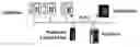 Fig. 01 - Multicast videoconferencing