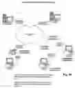 Fig. 32 - Multicast videoconferencing