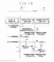 Fig. 20 - Network information processing system and network information processing method