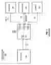 Fig. 02 - Serial ATA port addressing